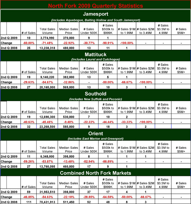 NFQ2%2009ReportCharts 2