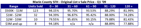 Graph2